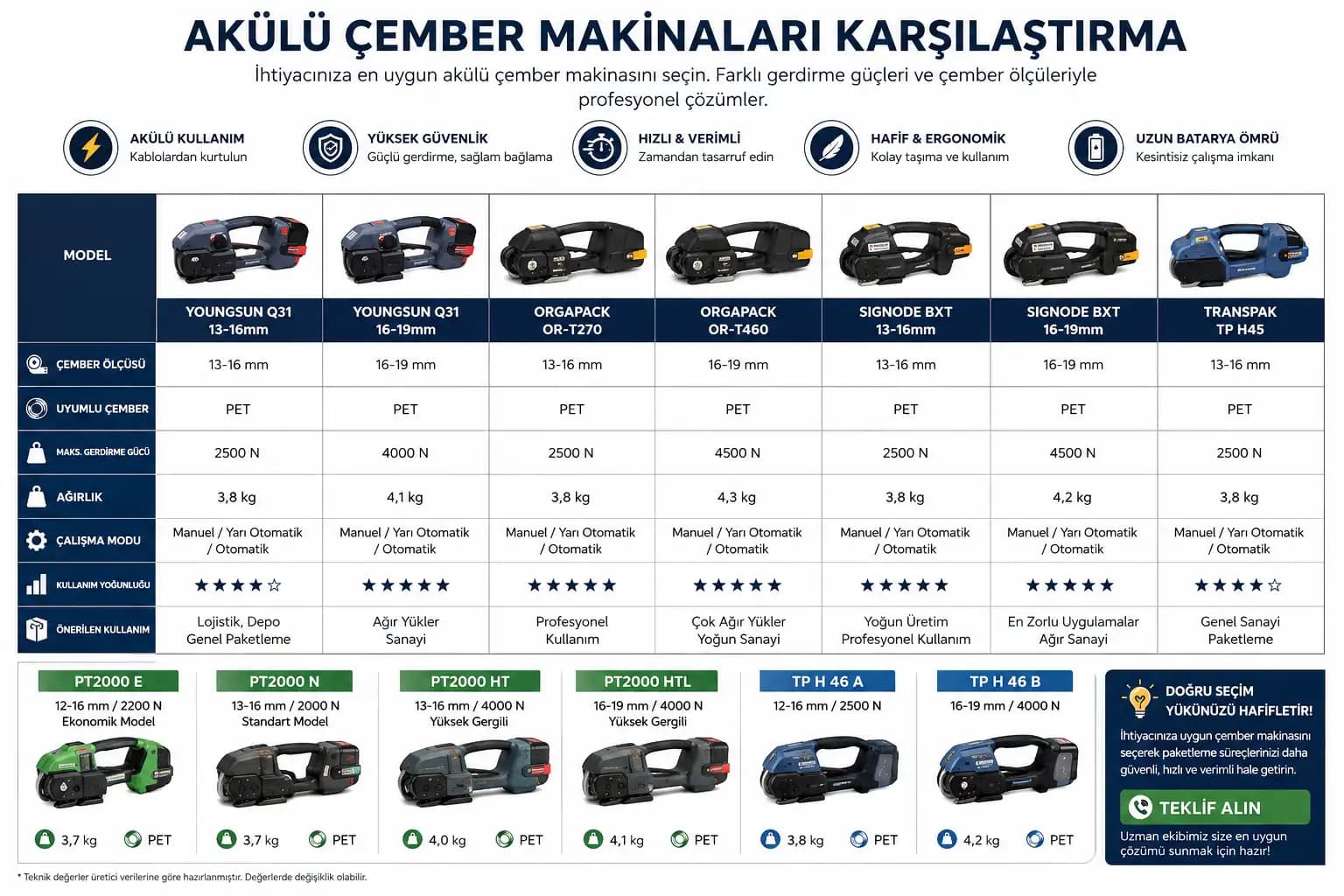 Akülü Çember Makinası Karşılaştırma Rehberi