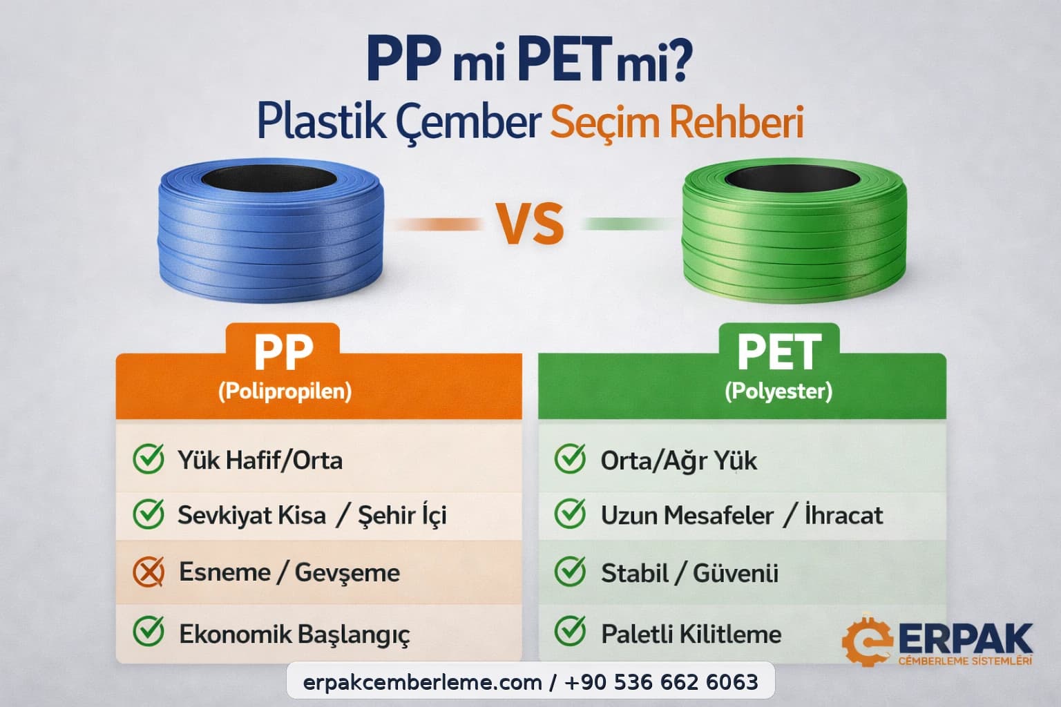PP mi PET mi? Plastik Çember Seçim Rehberi